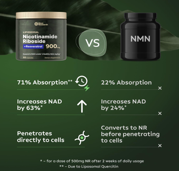NAD+